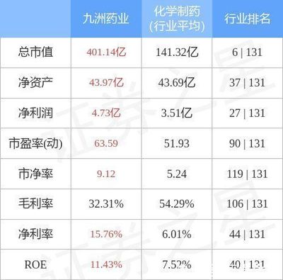 九洲药业3月25日主力资金净卖出2617.39万元